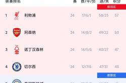开云体育官方网站-关于阿森纳客场击败对手，英超积分榜上升至第七的信息