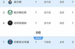 开云体育APP下载-包含曼城主场战平皇马，积分榜领先优势缩小的词条