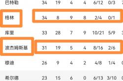 开云体育入口-实力打磨，球队胜率逐渐上升