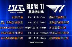 开云下载-包含球星爆发！英雄联盟赛场再现神级操作的词条