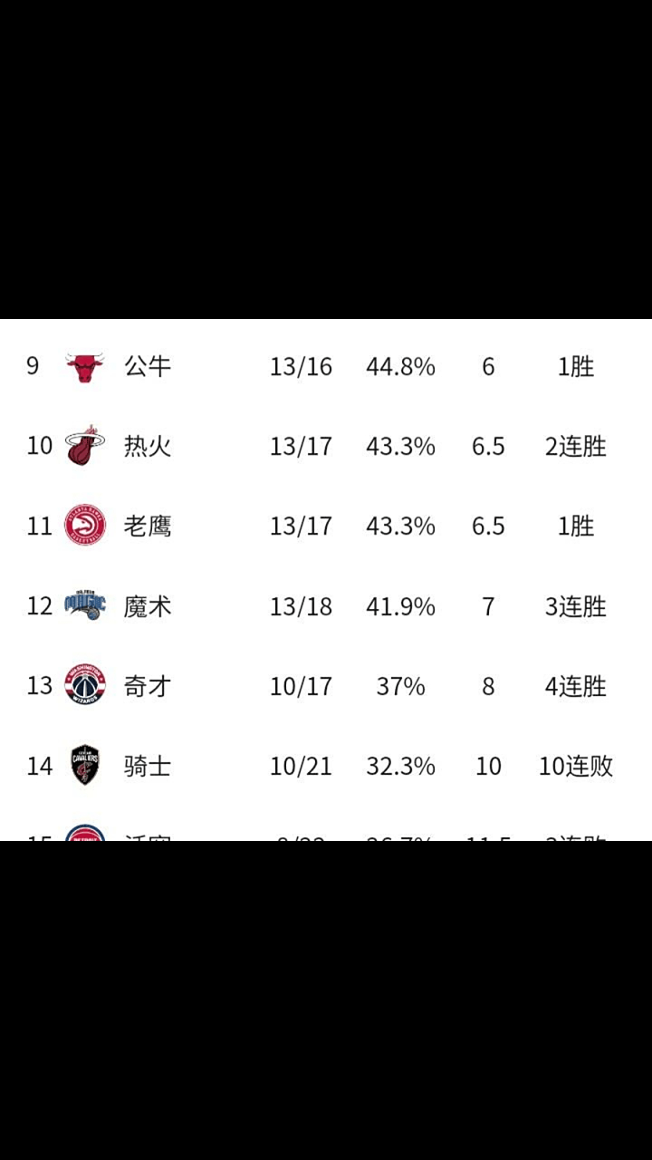 篮网遭遇连败，东部排名下滑至第七的简单介绍