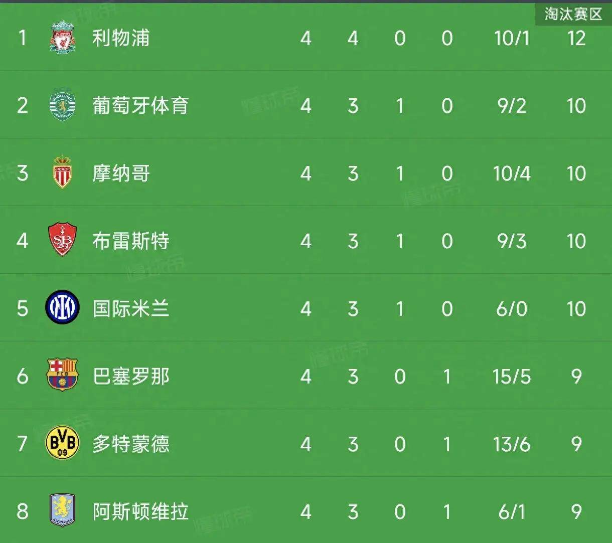 关于阿森纳客场击败对手，英超积分榜上升至第七的信息