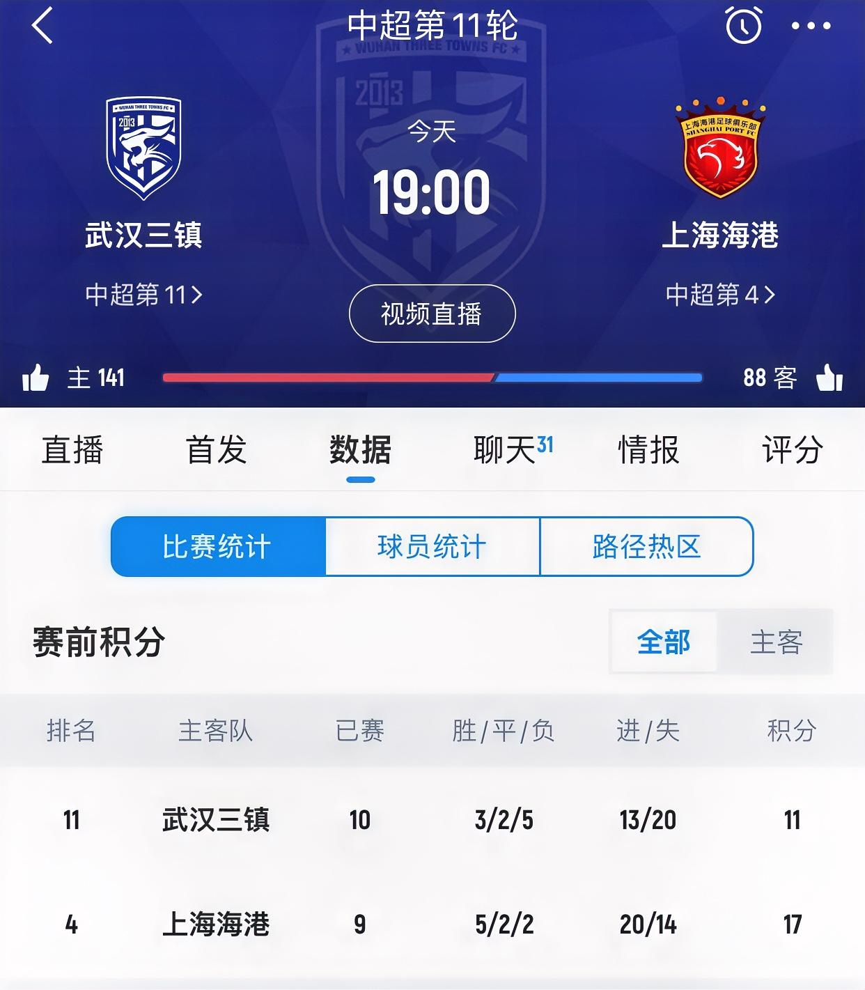 包含上海上港主场获胜，积分榜头名牢不可破的词条