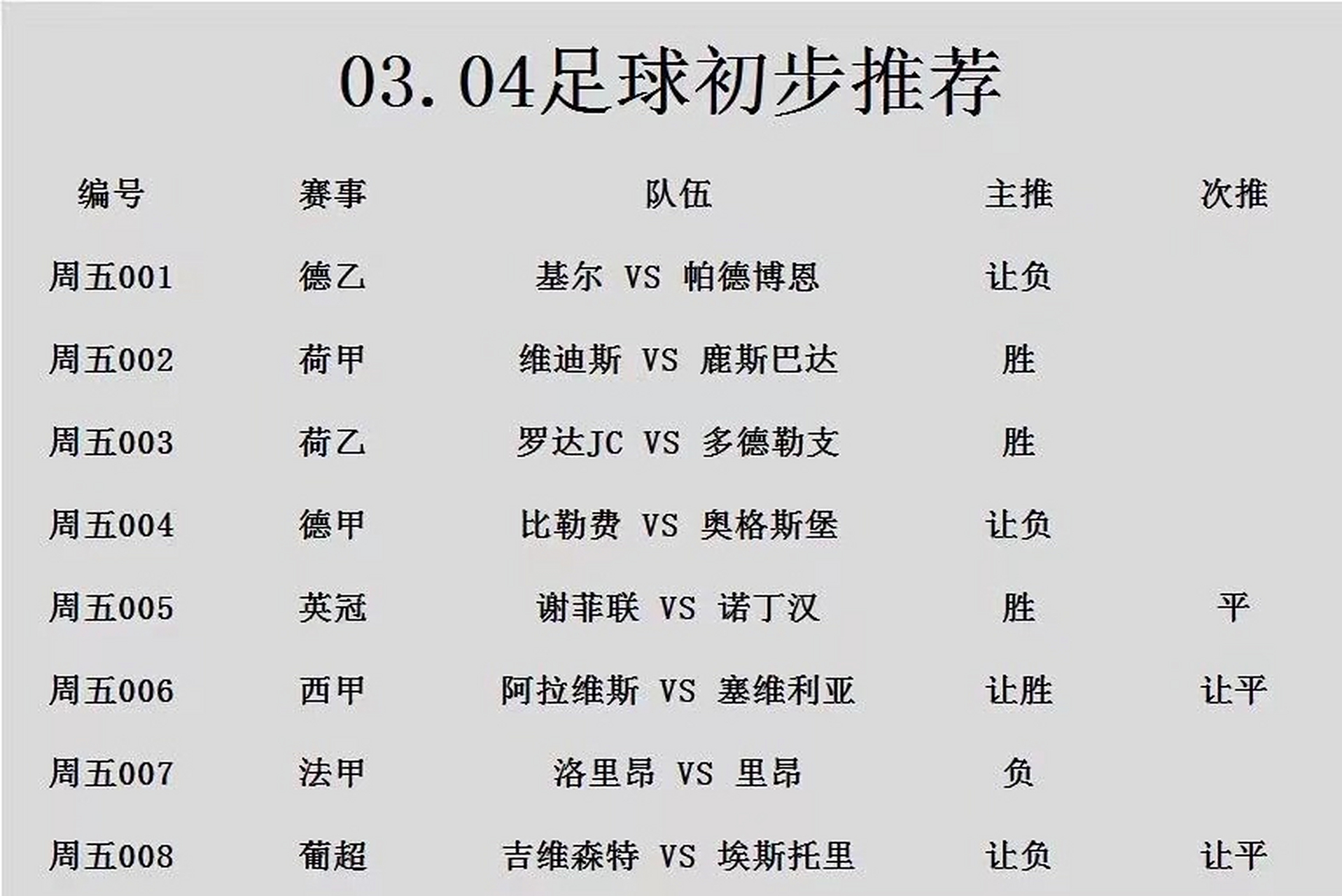 包含谢菲联对阵希望联合，双方实力对比的词条