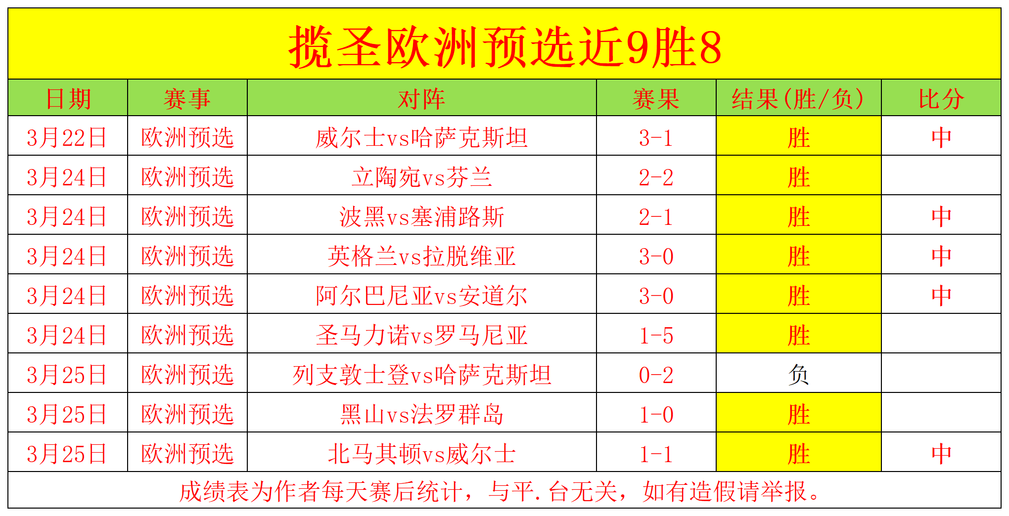 比利时队客场大胜，成功晋级欧锦赛强的简单介绍