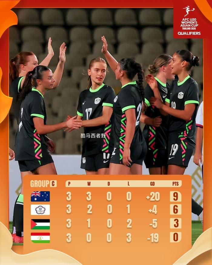 泰国女足队员表现出色,期待更好成绩 泰国女足队员表现出色,期待更好成绩