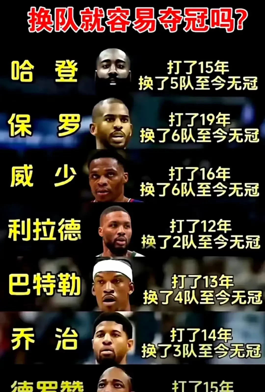 关于美国男篮险胜湖人B队,哈里斯打破历史纪录的信息 关于美国男篮险胜湖人B队,哈里斯打破历史纪录的信息